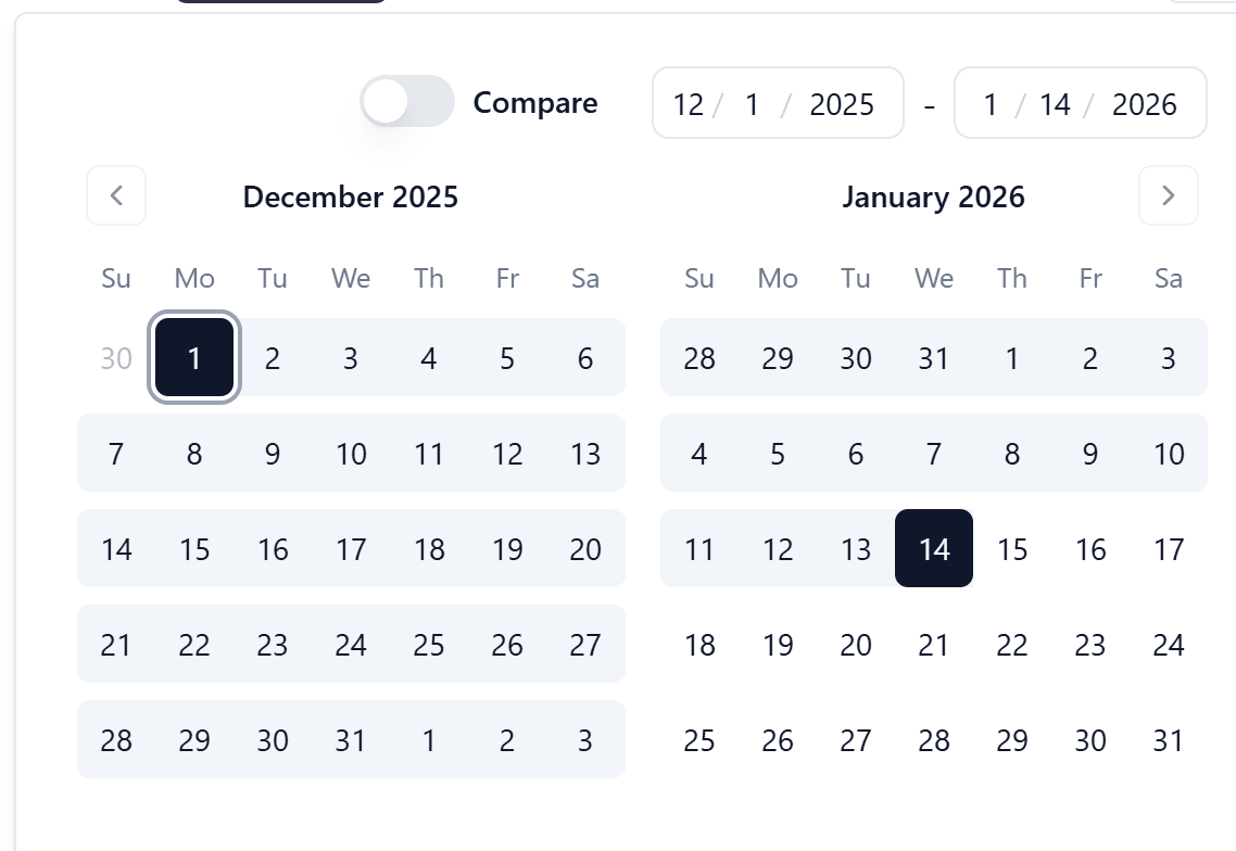 Why monday.com's Built-In Reports Fall Short for Agencies